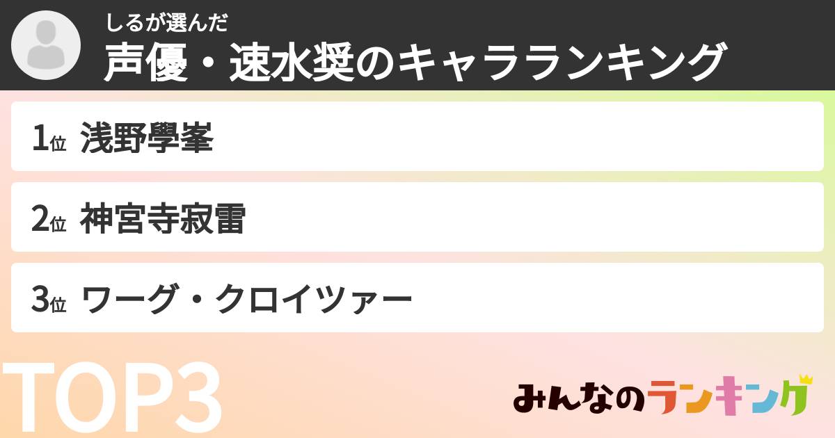 しるさんの「声優・速水奨のキャラランキング」