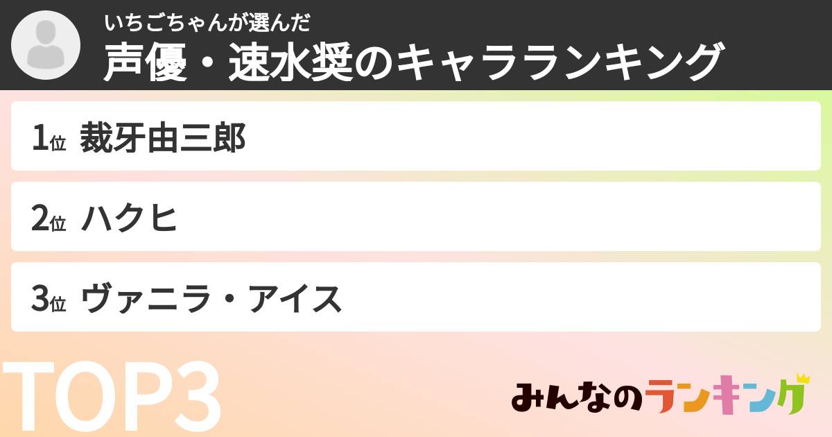 いちごちゃんさんの「声優・速水奨のキャラランキング」