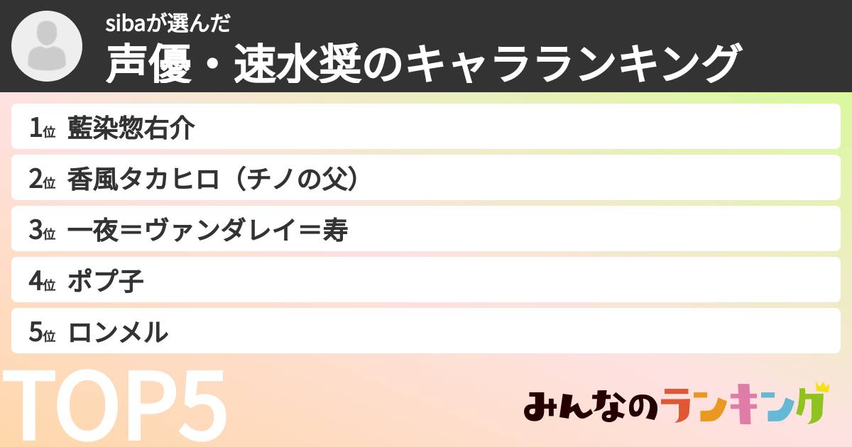sibaさんの「声優・速水奨のキャラランキング」