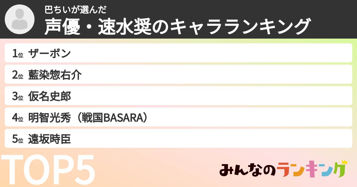 巴ちいさんの「声優・速水奨のキャラランキング」