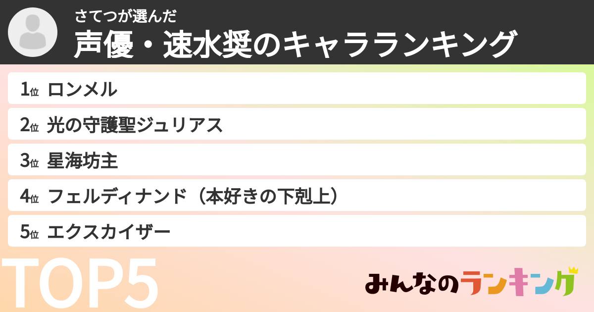 さてつさんの「声優・速水奨のキャラランキング」