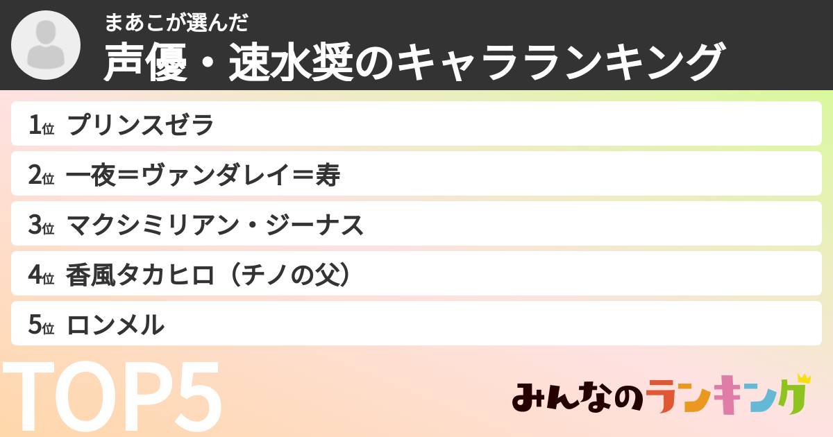 まあこさんの「声優・速水奨のキャラランキング」
