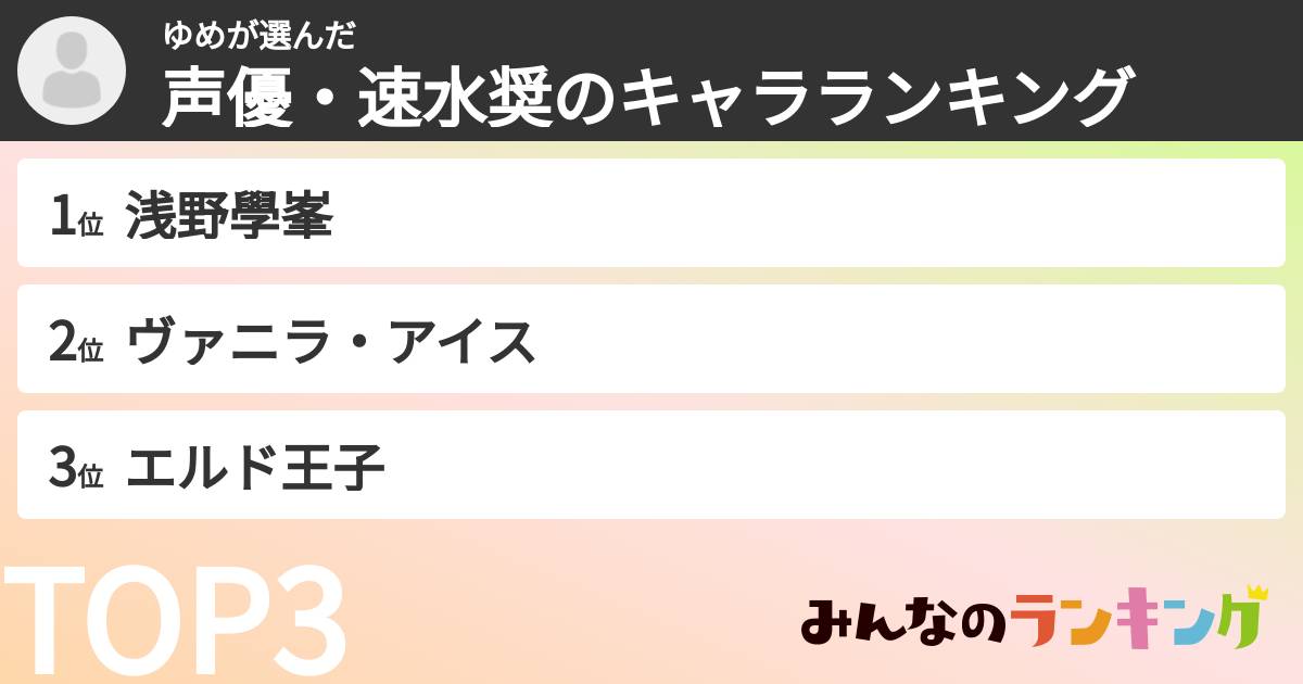 ゆめさんの「声優・速水奨のキャラランキング」