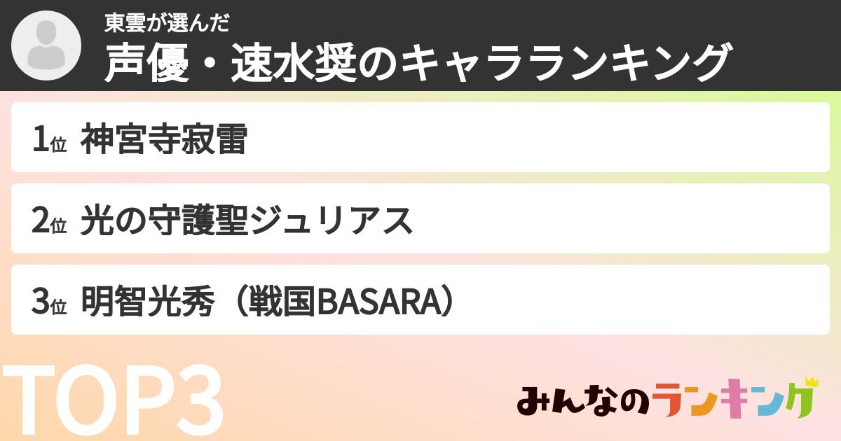 東雲さんの「声優・速水奨のキャラランキング」