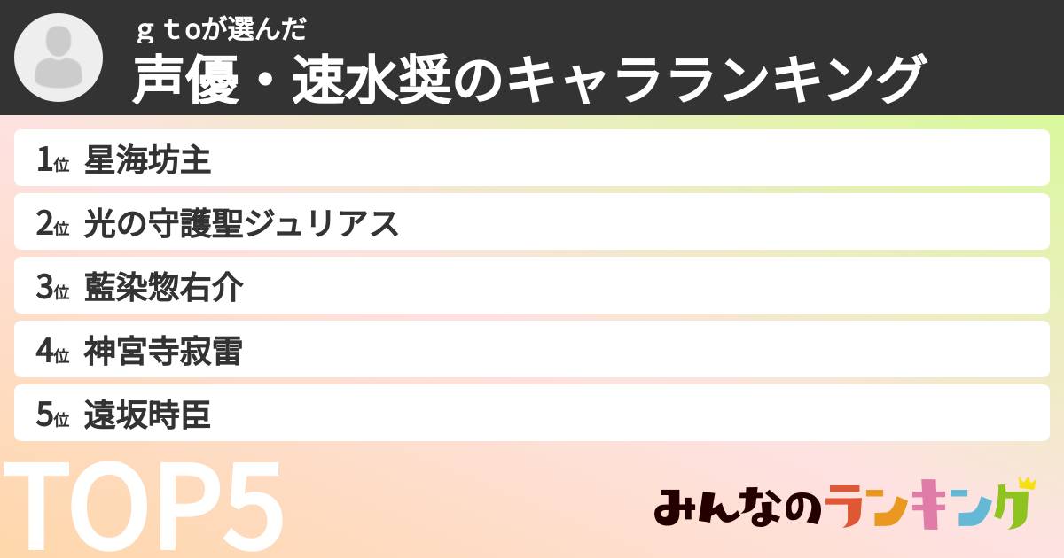 ｇｔoさんの「声優・速水奨のキャラランキング」