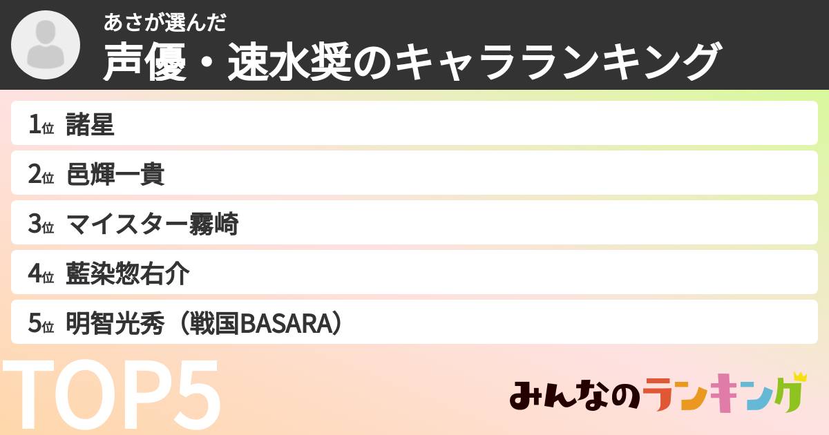 あささんの「声優・速水奨のキャラランキング」