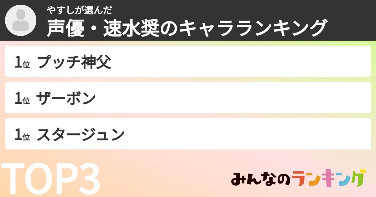 やすしさんの「声優・速水奨のキャラランキング」