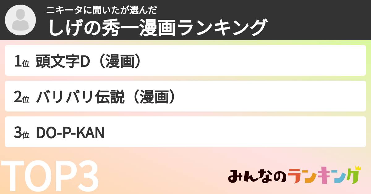 ニキータに聞いたさんの「しげの秀一漫画ランキング」