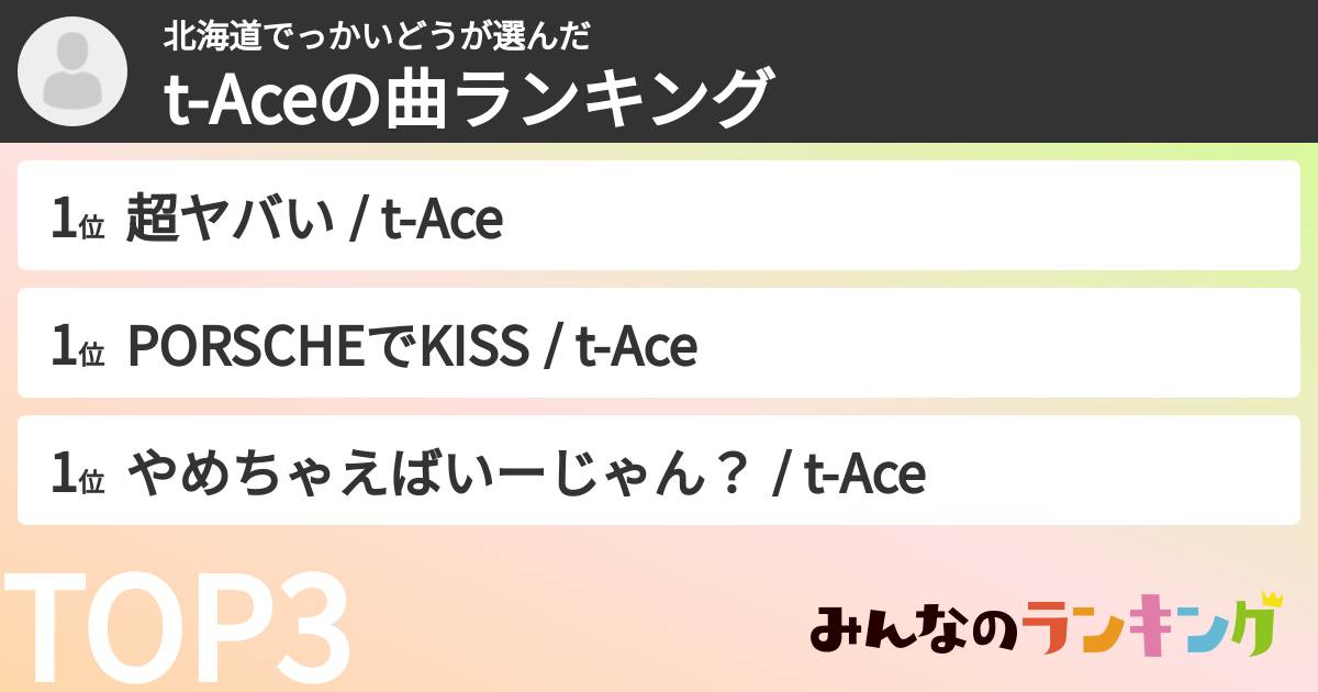 北海道でっかいどうさんの「t-Aceの曲ランキング」