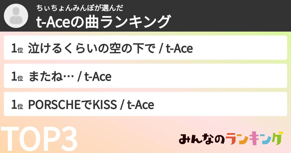ちぃちょんみんぽさんの「t-Aceの曲ランキング」