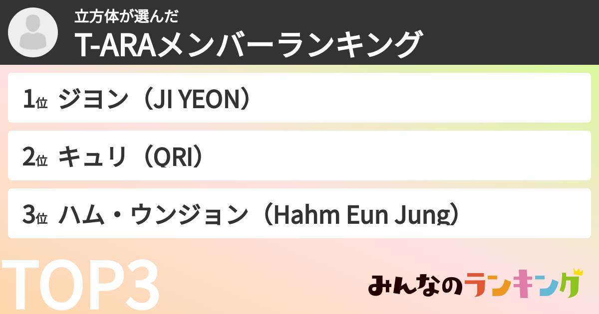 立方体さんの「T-ARAメンバーランキング」