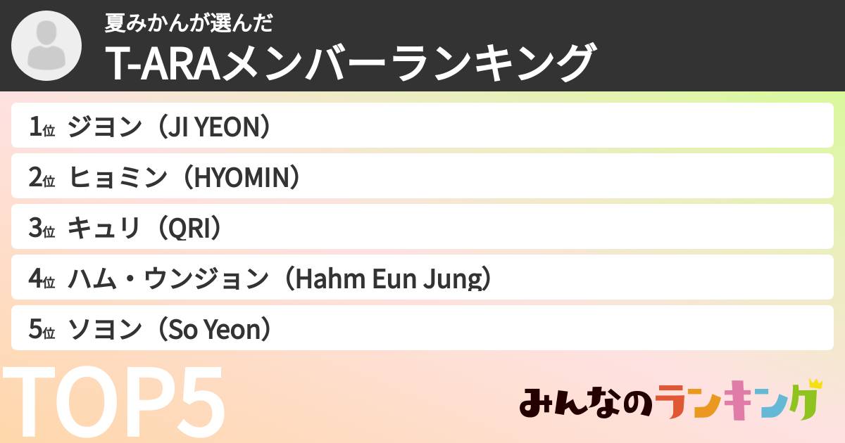 夏みかんさんの「T-ARAメンバーランキング」