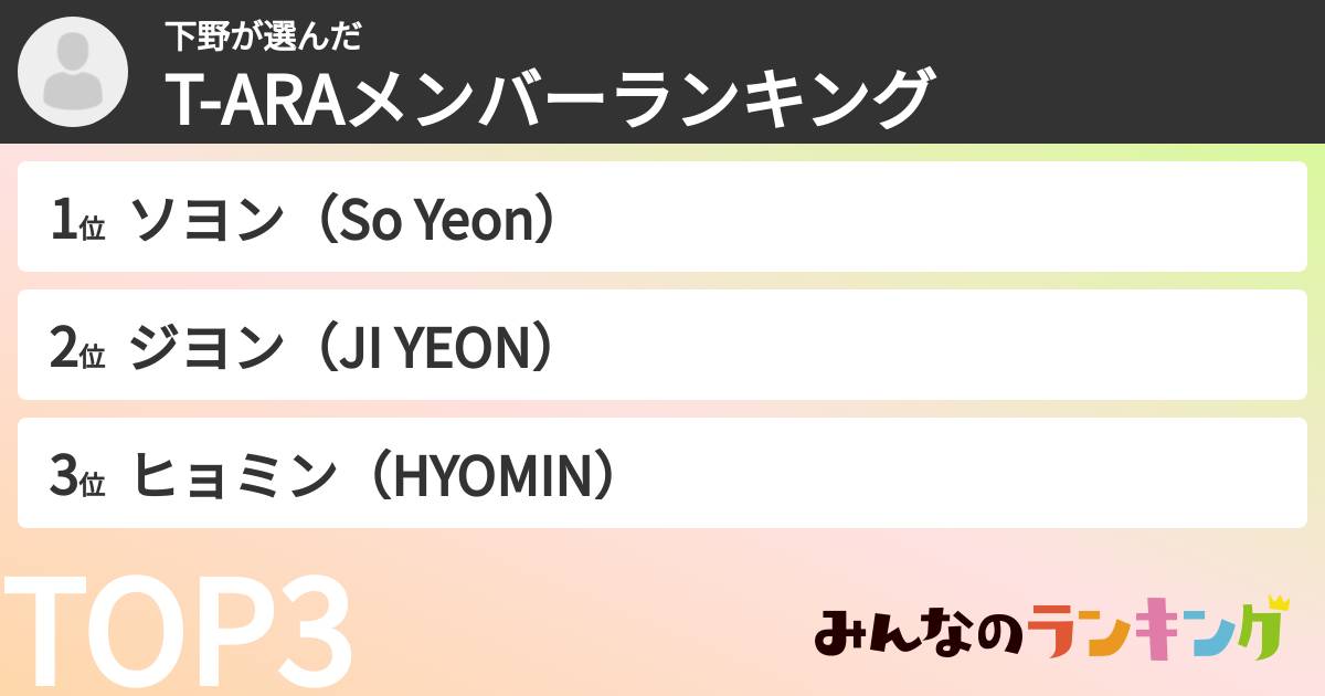 下野さんの「T-ARAメンバーランキング」