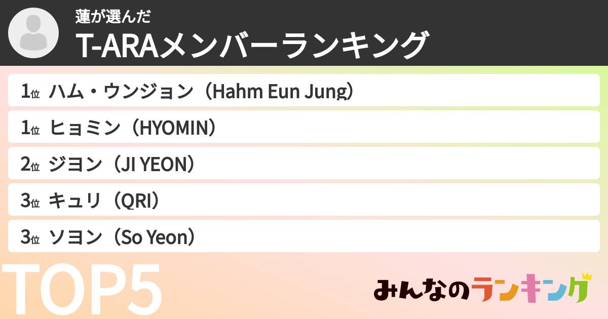 蓮さんの「T-ARAメンバーランキング」