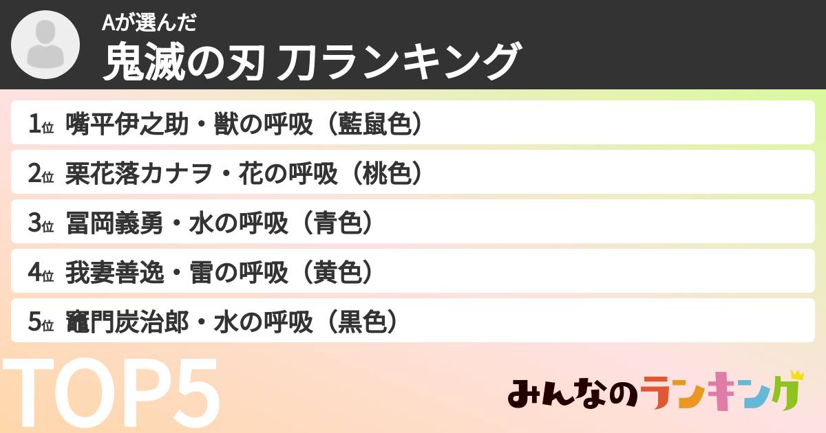 Aさんの「鬼滅の刃 刀ランキング」