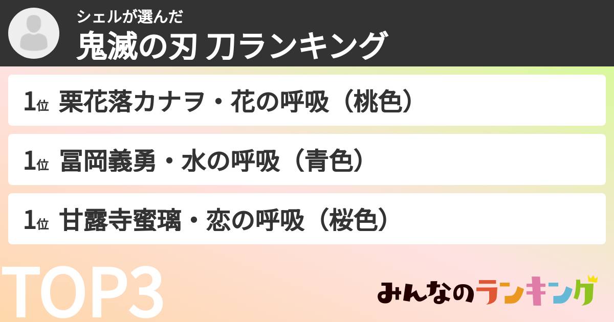 シェルさんの「鬼滅の刃 刀ランキング」
