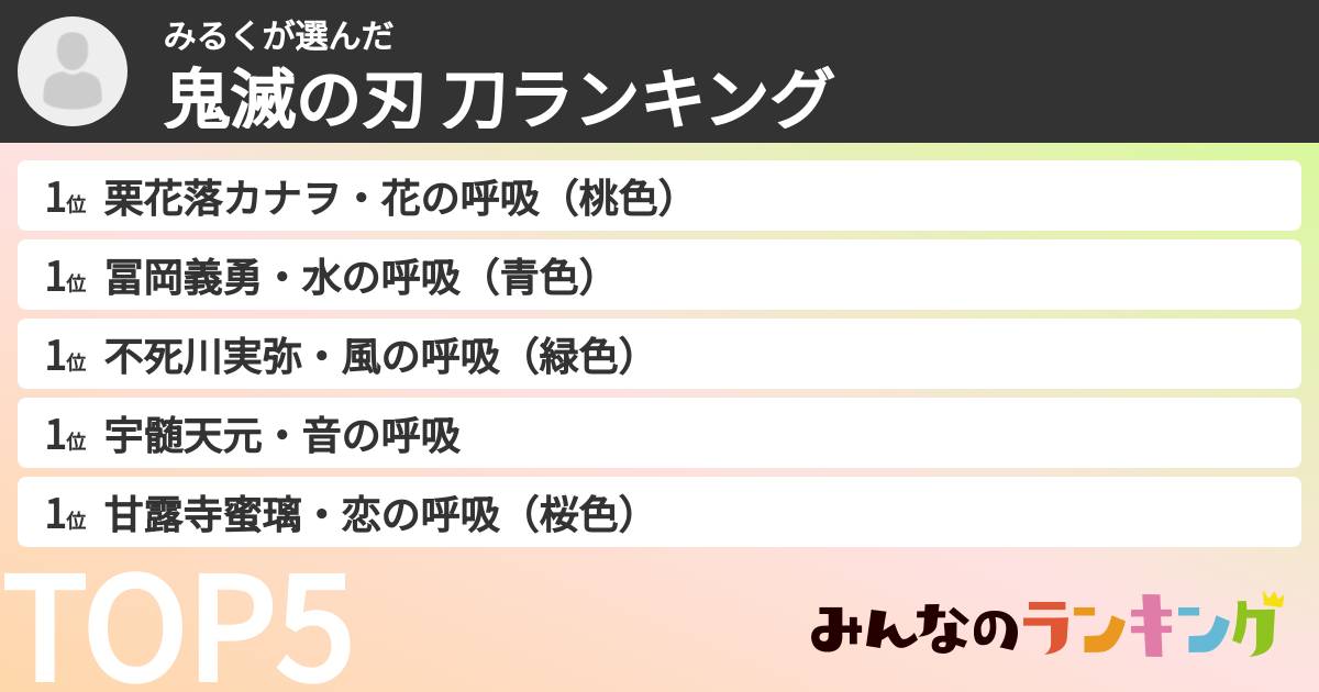 みるくさんの「鬼滅の刃 刀ランキング」
