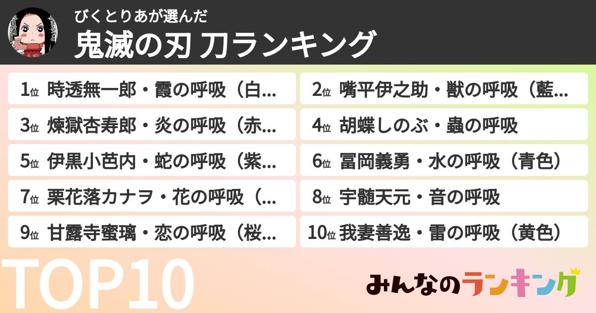 びくとりあさんの「鬼滅の刃 刀ランキング」