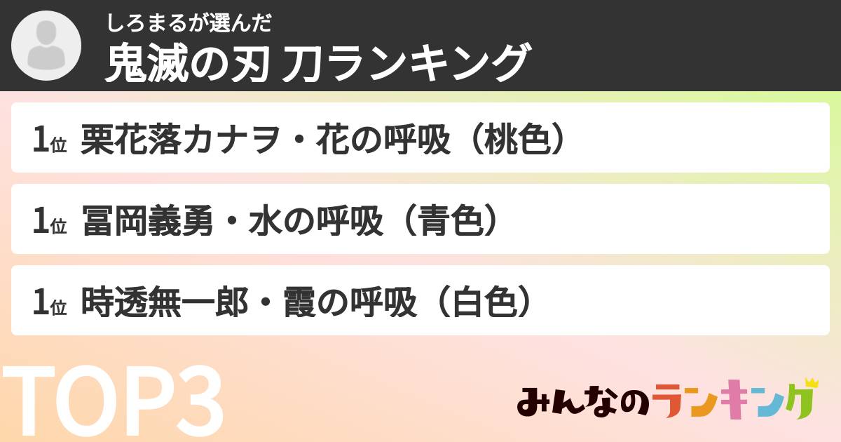 しろまるさんの「鬼滅の刃 刀ランキング」