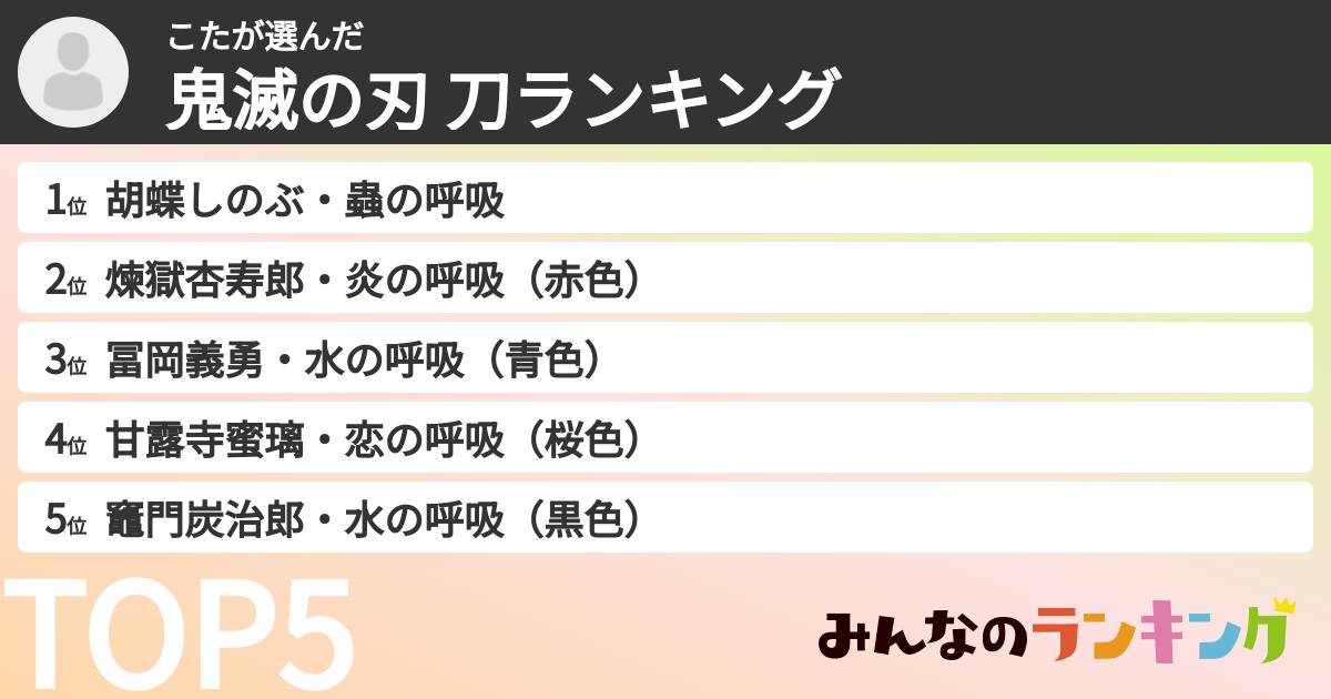 こたさんの「鬼滅の刃 刀ランキング」
