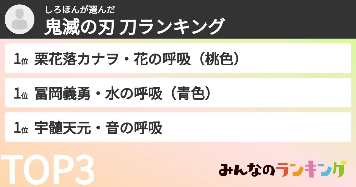 しろほんさんの「鬼滅の刃 刀ランキング」