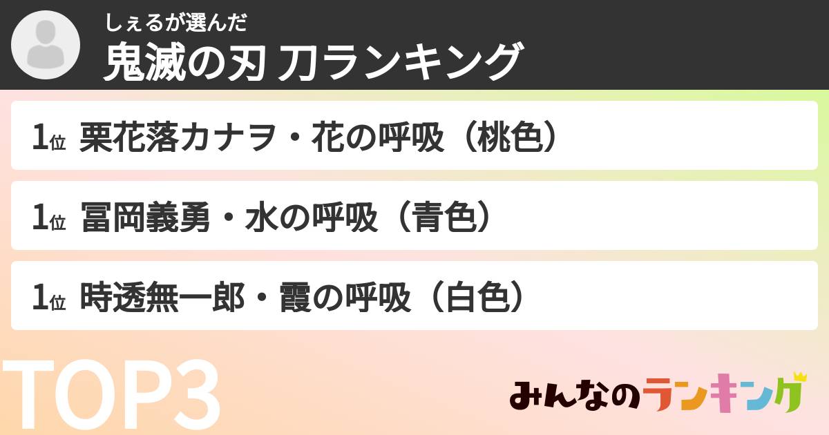 しぇるさんの「鬼滅の刃 刀ランキング」