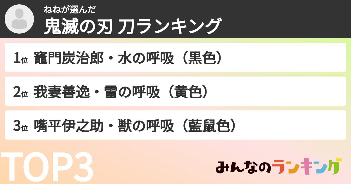 ねねさんの「鬼滅の刃 刀ランキング」