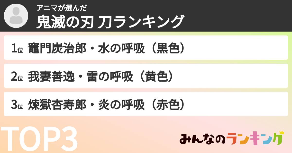アニマさんの「鬼滅の刃 刀ランキング」