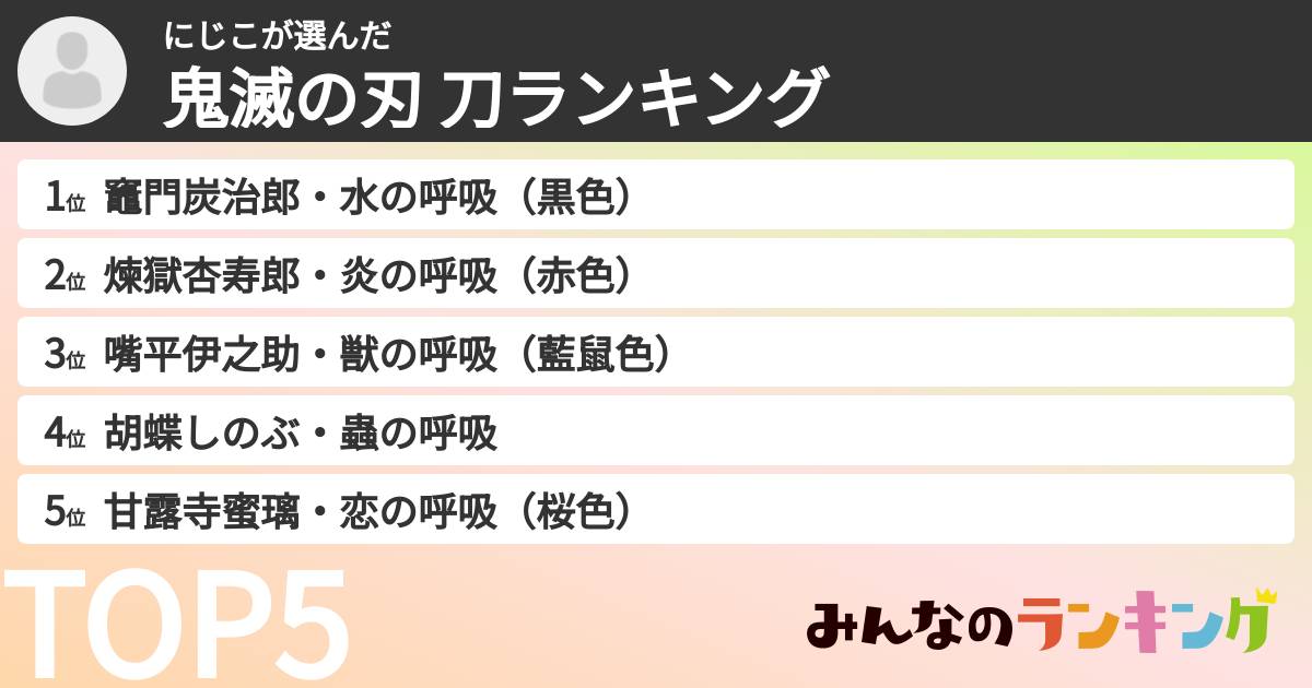 にじこさんの「鬼滅の刃 刀ランキング」