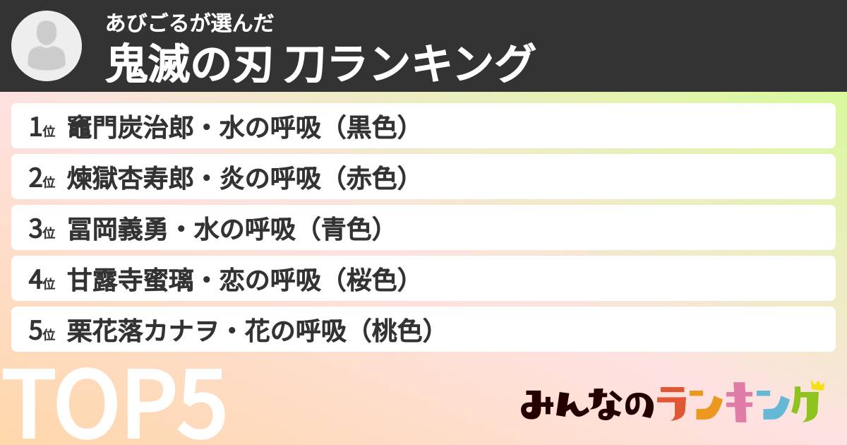 あびごるさんの「鬼滅の刃 刀ランキング」