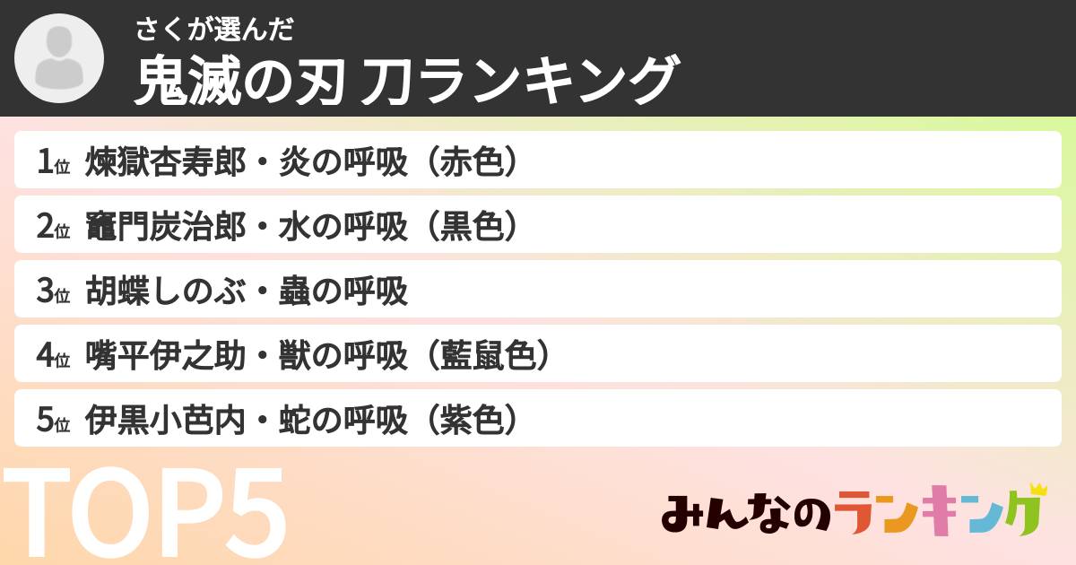 さくさんの「鬼滅の刃 刀ランキング」