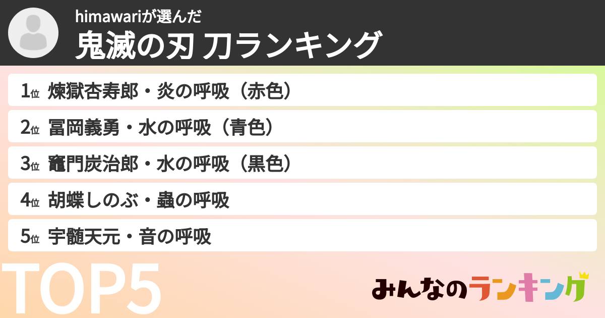 himawariさんの「鬼滅の刃 刀ランキング」