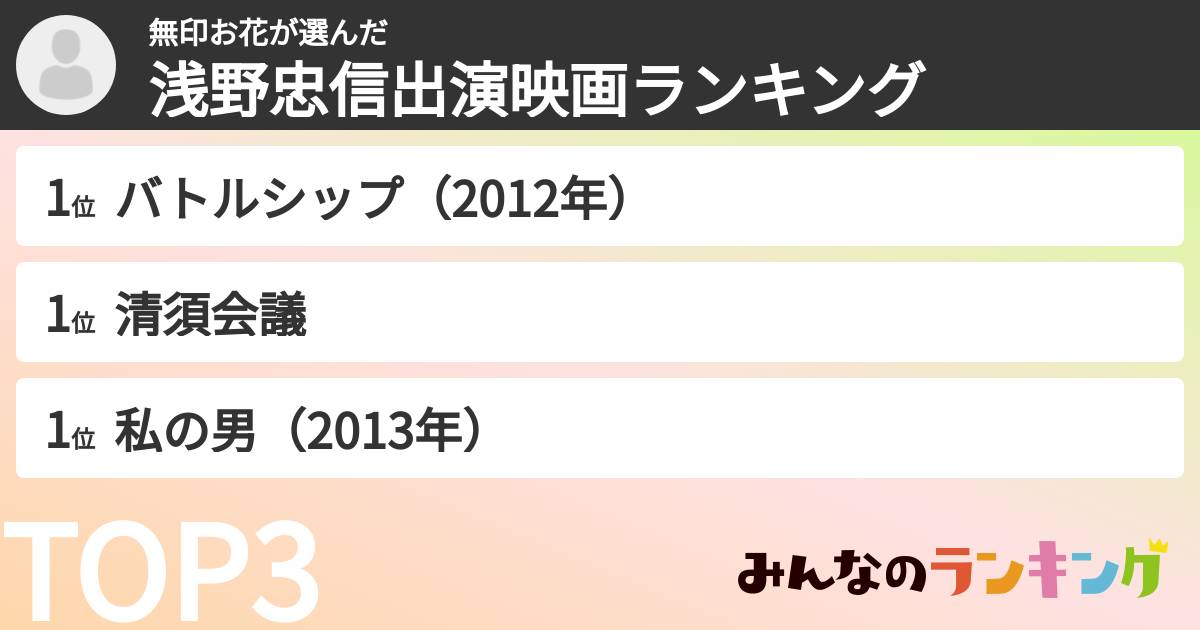 無印お花さんの「浅野忠信出演映画ランキング」