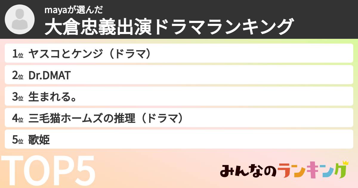 mayaさんの「大倉忠義出演ドラマランキング」