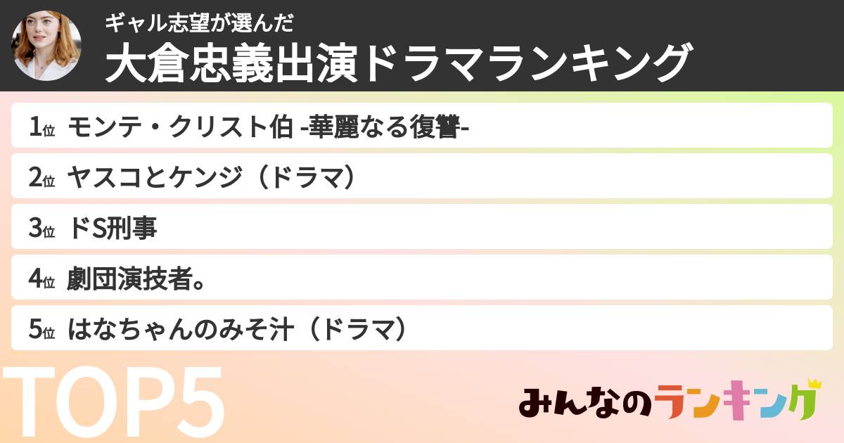 ギャル志望さんの「大倉忠義出演ドラマランキング」