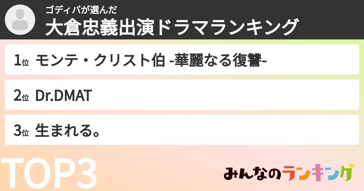 ゴディバさんの「大倉忠義出演ドラマランキング」