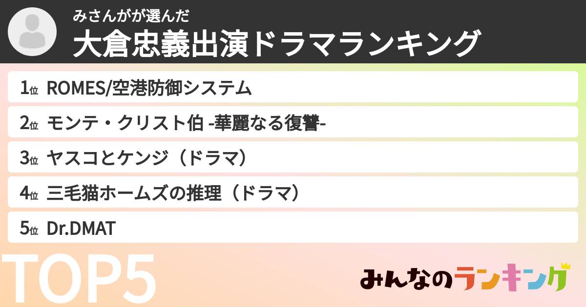 みさんがさんの「大倉忠義出演ドラマランキング」