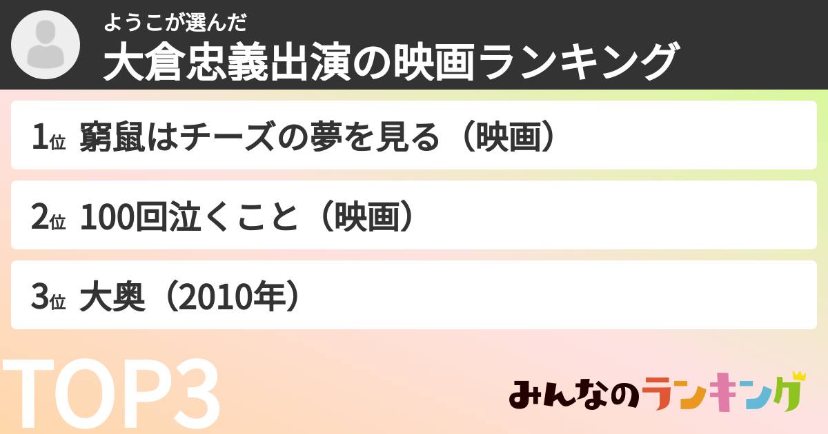 ようこさんの「大倉忠義出演の映画ランキング」