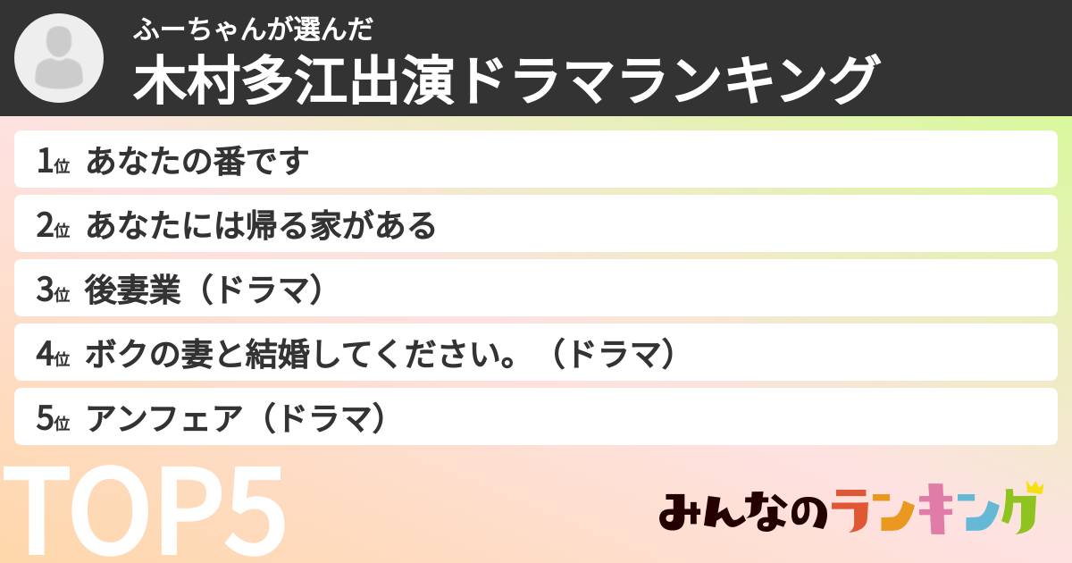 ふーちゃんさんの「木村多江出演ドラマランキング」
