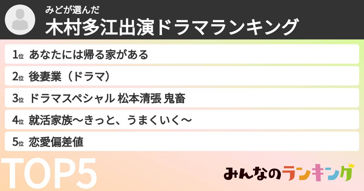 みどさんの「木村多江出演ドラマランキング」