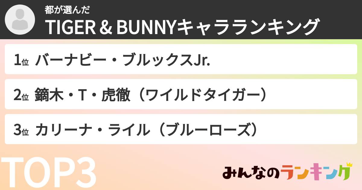 都さんの「TIGER & BUNNYキャラランキング」