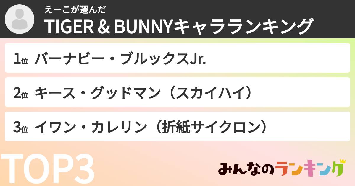 えーこさんの「TIGER & BUNNYキャラランキング」