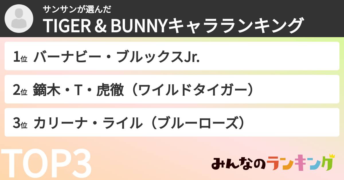 サンサンさんの「TIGER & BUNNYキャラランキング」