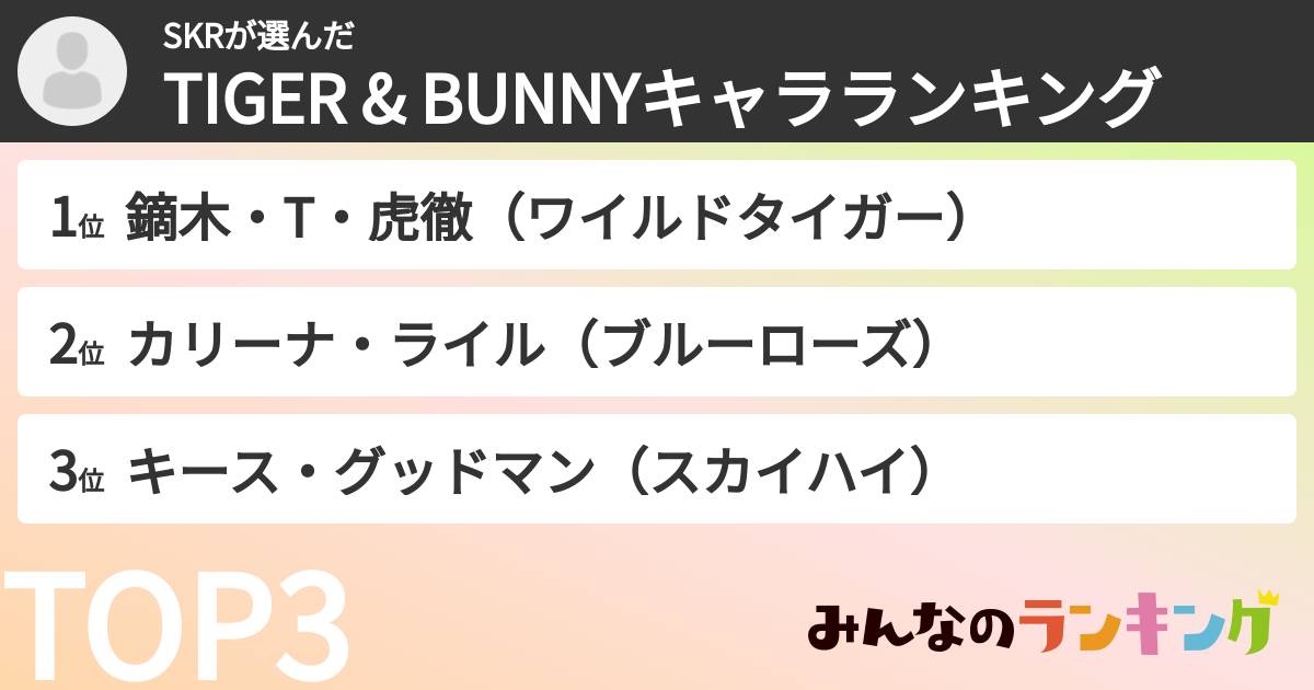 SKRさんの「TIGER & BUNNYキャラランキング」