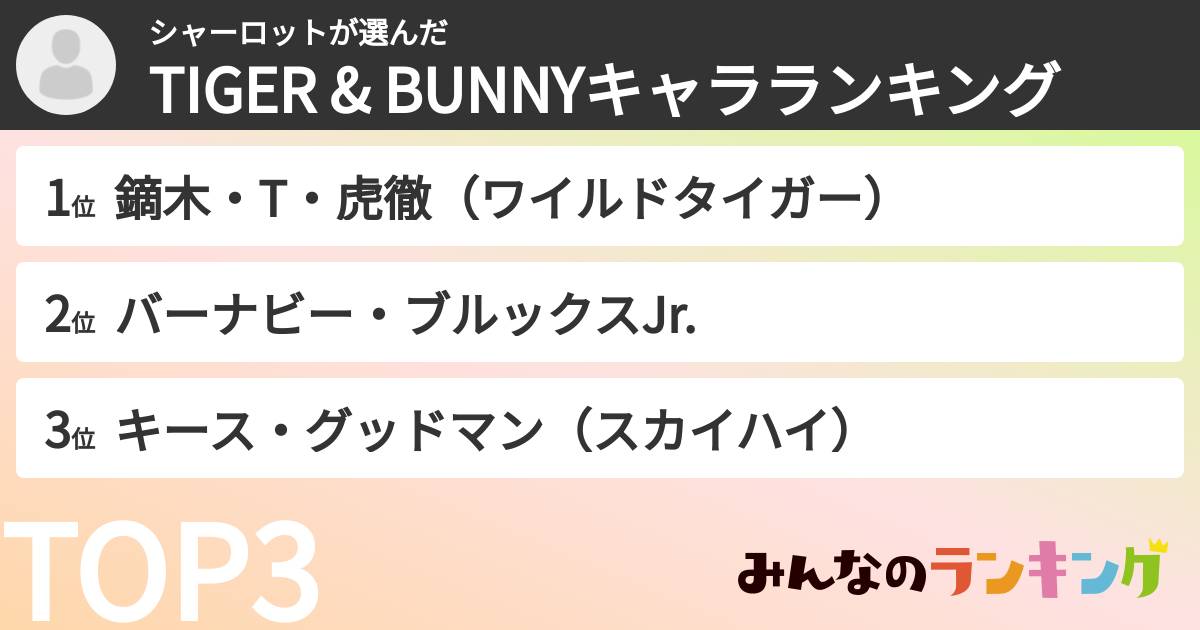 シャーロットさんの「TIGER & BUNNYキャラランキング」