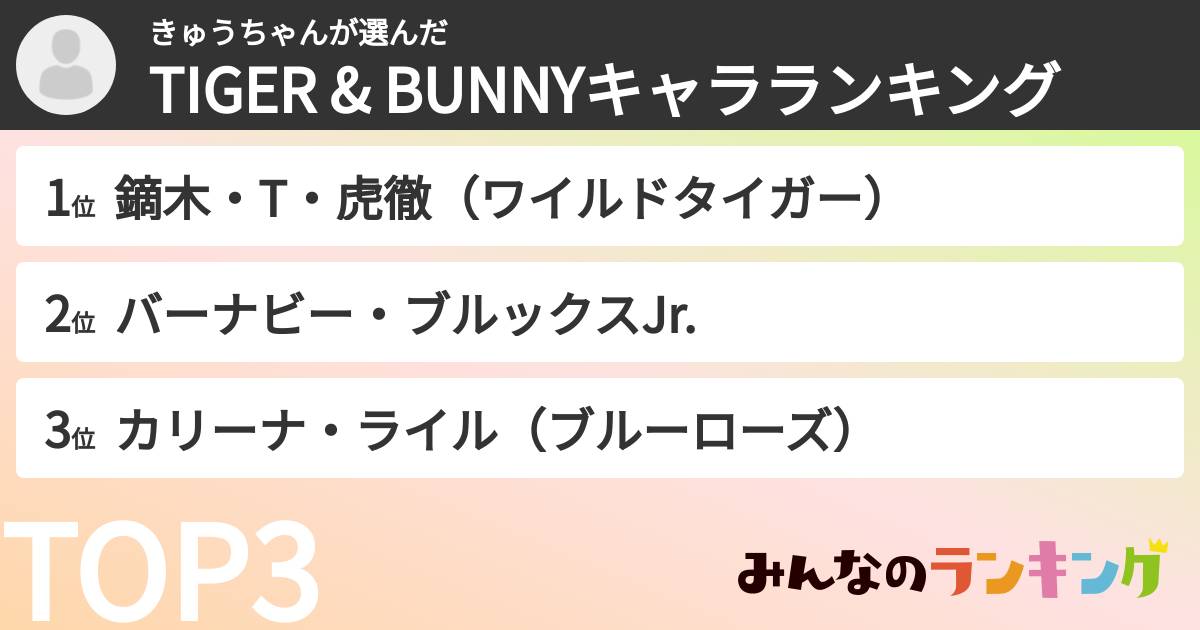 きゅうちゃんさんの「TIGER & BUNNYキャラランキング」