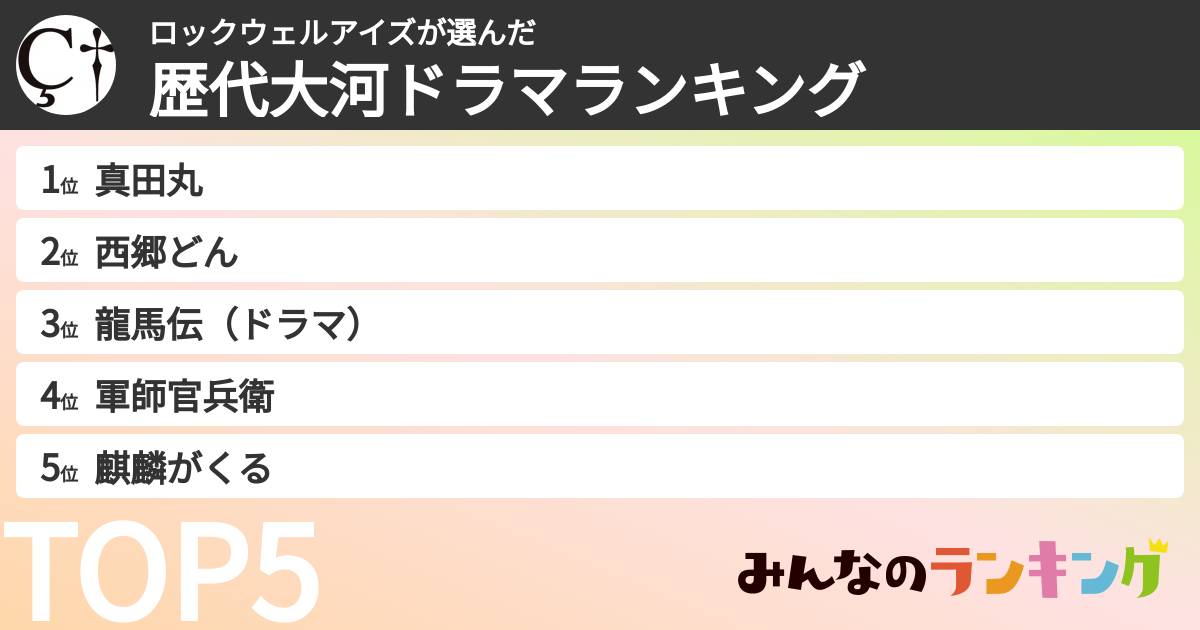 ロックウェルアイズさんの「歴代大河ドラマランキング」