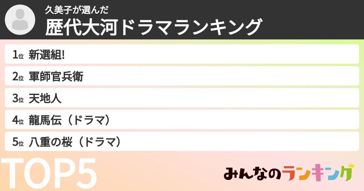 久美子さんの「歴代大河ドラマランキング」