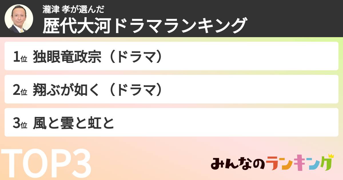 瀧津 孝さんの「歴代大河ドラマランキング」