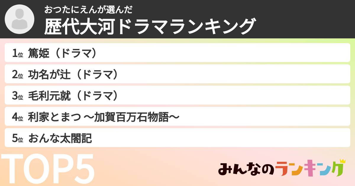 おつたにえんさんの「歴代大河ドラマランキング」